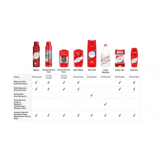 Old Spice Duş Jeli H&B Cooling 400 Ml